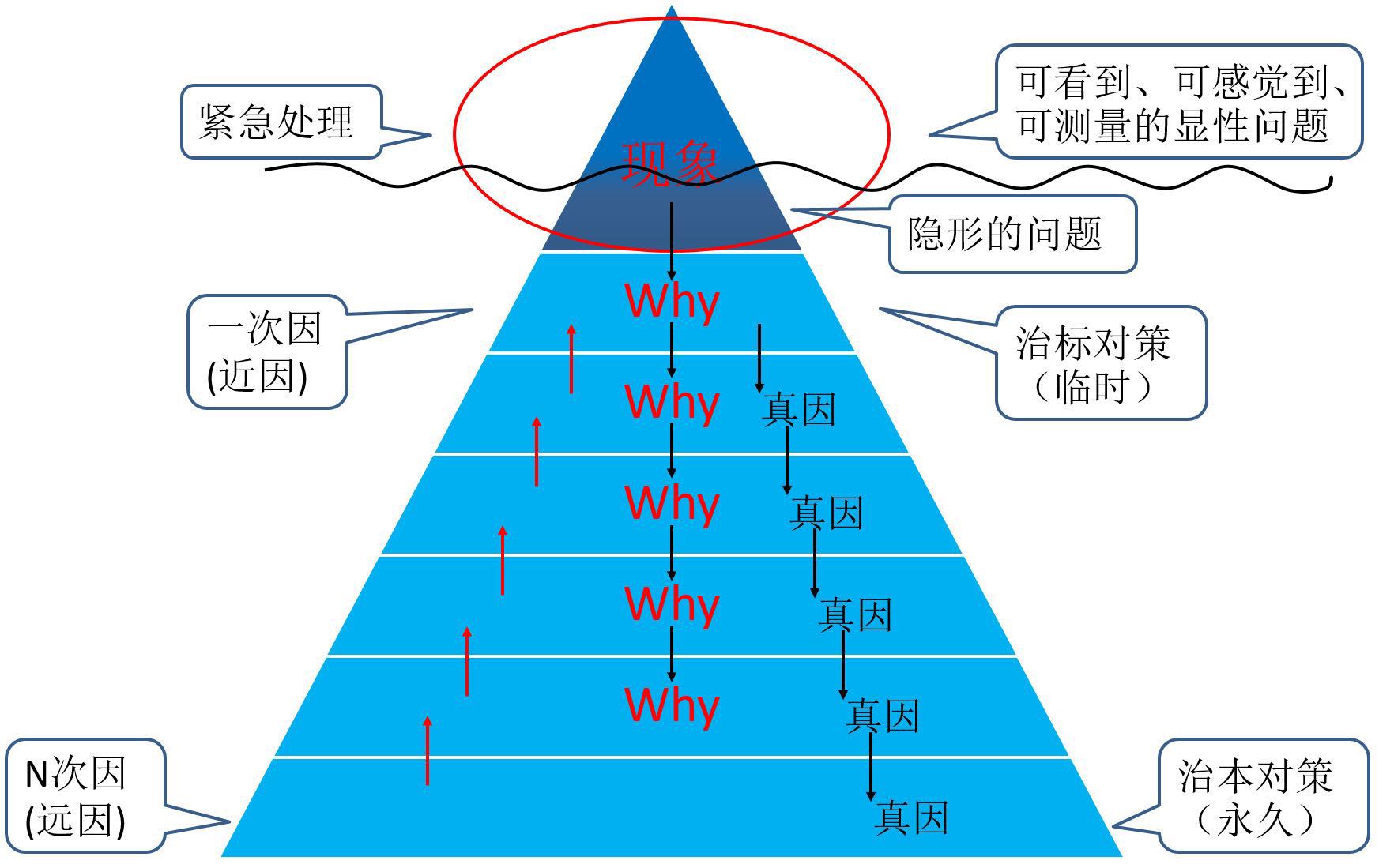 质量管理软件,品质管控QMS软件,产品质量追溯