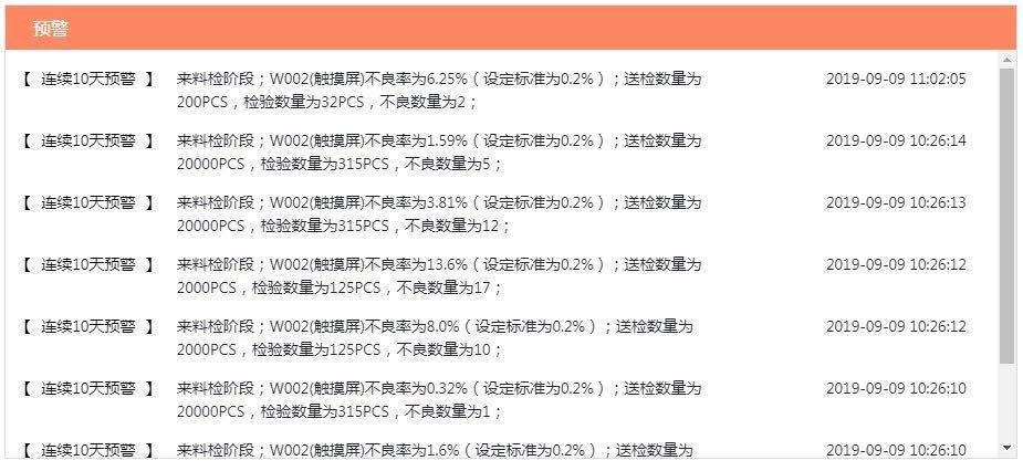 QMS质量溯源追踪,生产数据采集,品质管控QMS软件