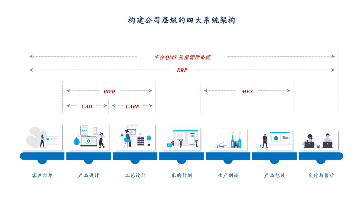 生产QMS管理软件,制造业质量管理系统,QMS品质管理软件