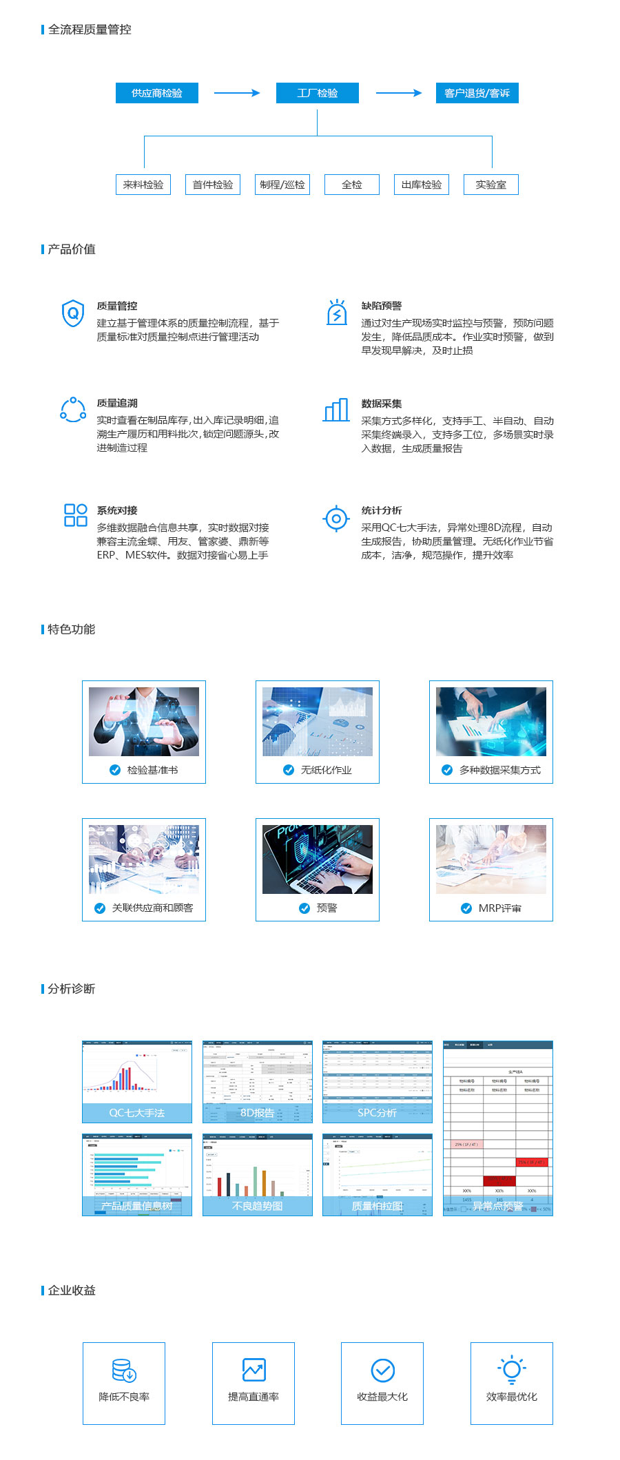QMS质量管理软件,企业QMS管理软件,中小企业管理QMS