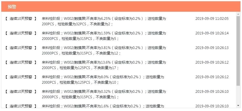 中小企业QMS管理软件,QMS管理软件系统,生产管理QMS系统