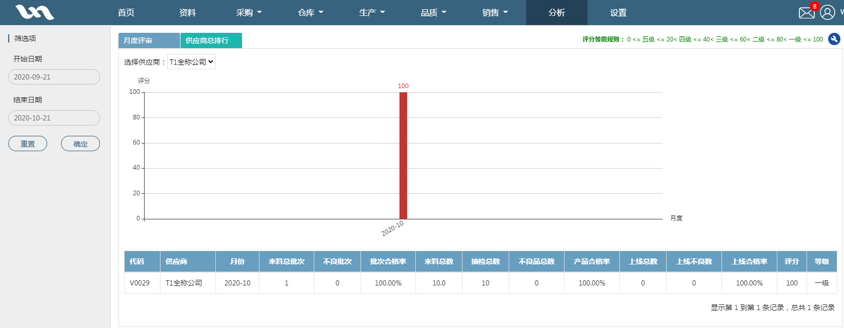 QMS质量管理系统,生产质量管控软件,品质QMS系统