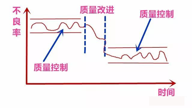 QMS质量管理系统,车间生产质量管理,QMS系统