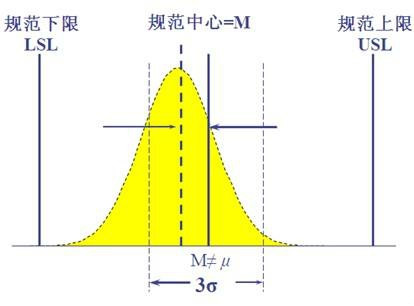 质量管理软件