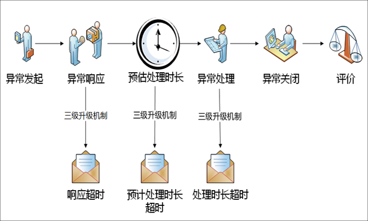 质量看板