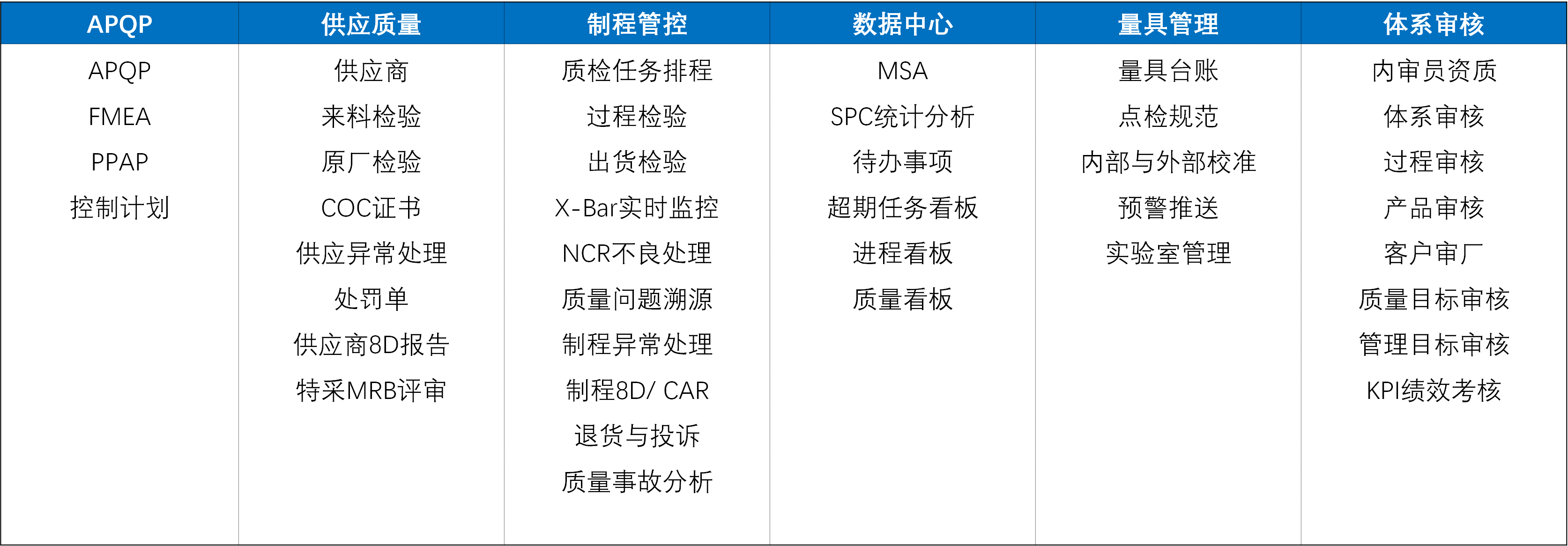 华会QMS解决方案