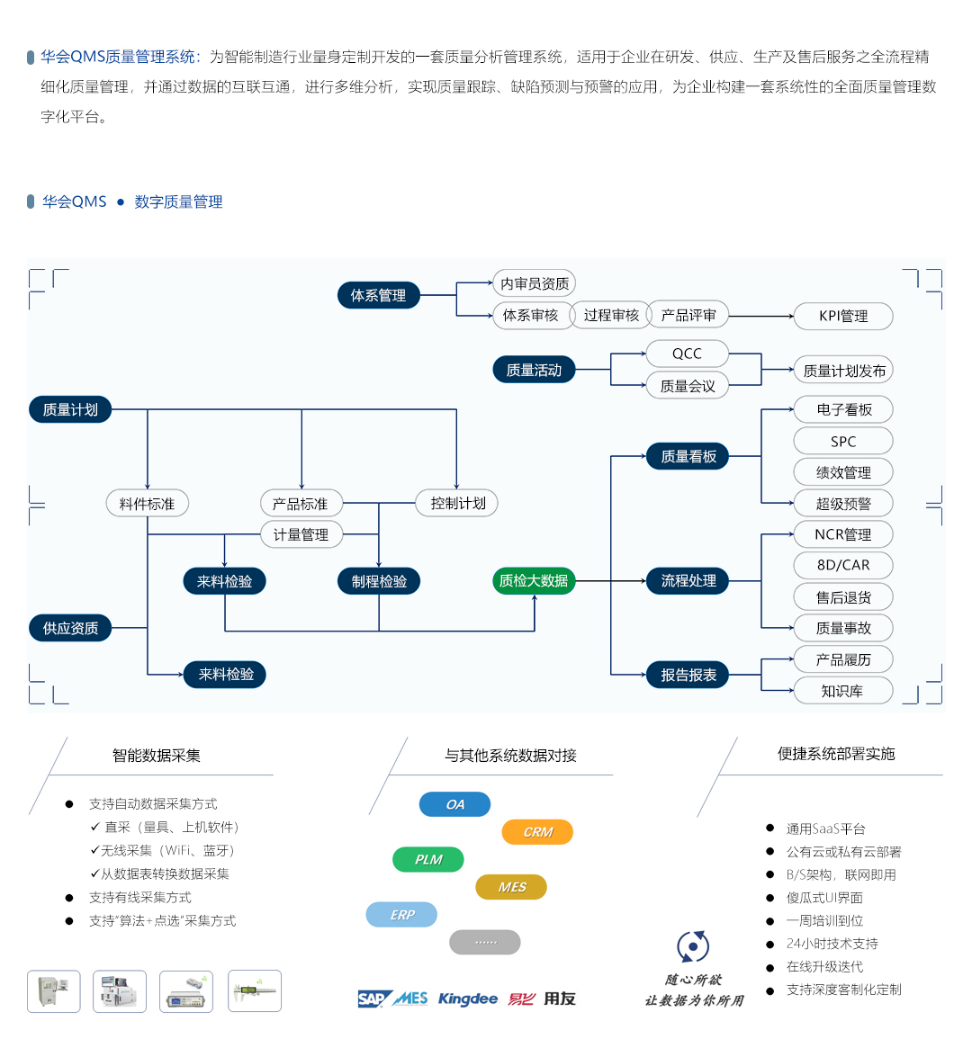 华会QMS质量管理系统