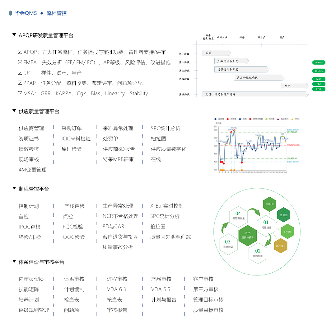 华会QMS质量管理系统