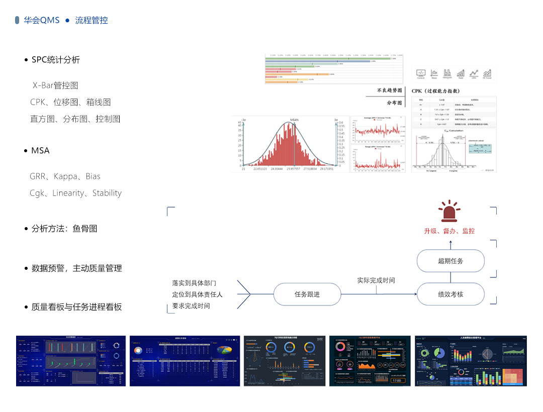 华会QMS质量管理系统