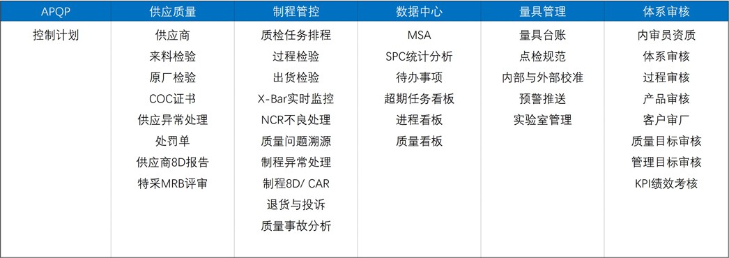 spc统计分析