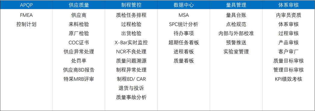 自动数据采集