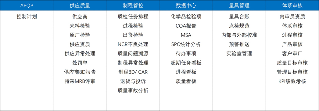 生产质量管理软件