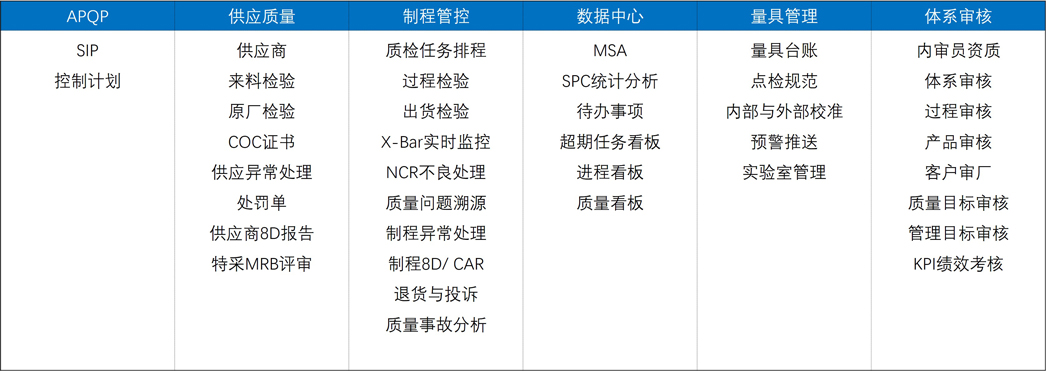 质量问题溯源追踪