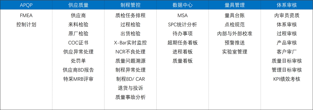 生产质量管理软件