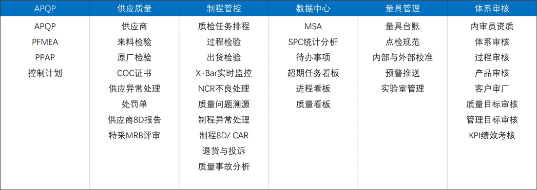 供应质量管理