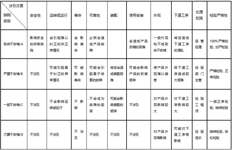 【质量管理】逐批检查计数抽样程序及抽样表.png