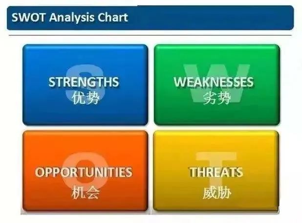 SWOT分析法.jpg